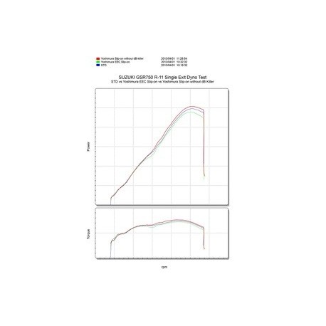 Silencieux YOSHIMURA R11 titane/casquette carbone Suzuki GSR-750