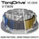 Embrayage complet REKLUSE TorqDrive HD - Harley Davidson Sportster XL