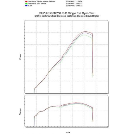 Silencieux YOSHIMURA R11 titane bleu/casquette carbone Suzuki GSR-750