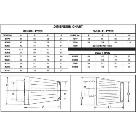 AIR FILTER S&B RC059